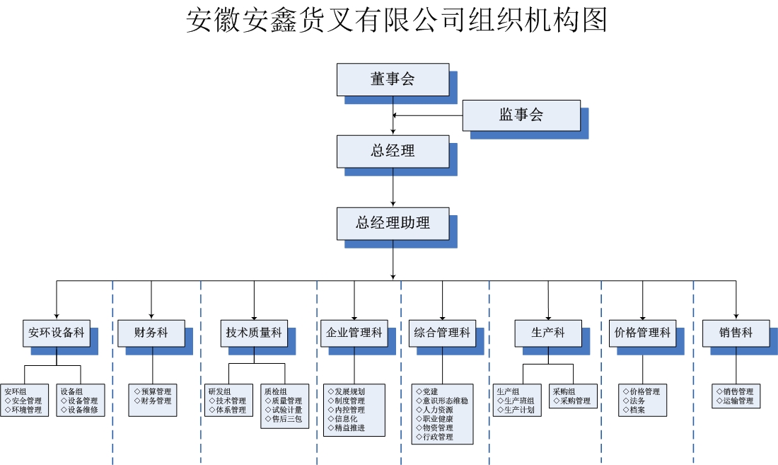 安徽安鑫貨叉有限公司組織機構圖-202406.jpg