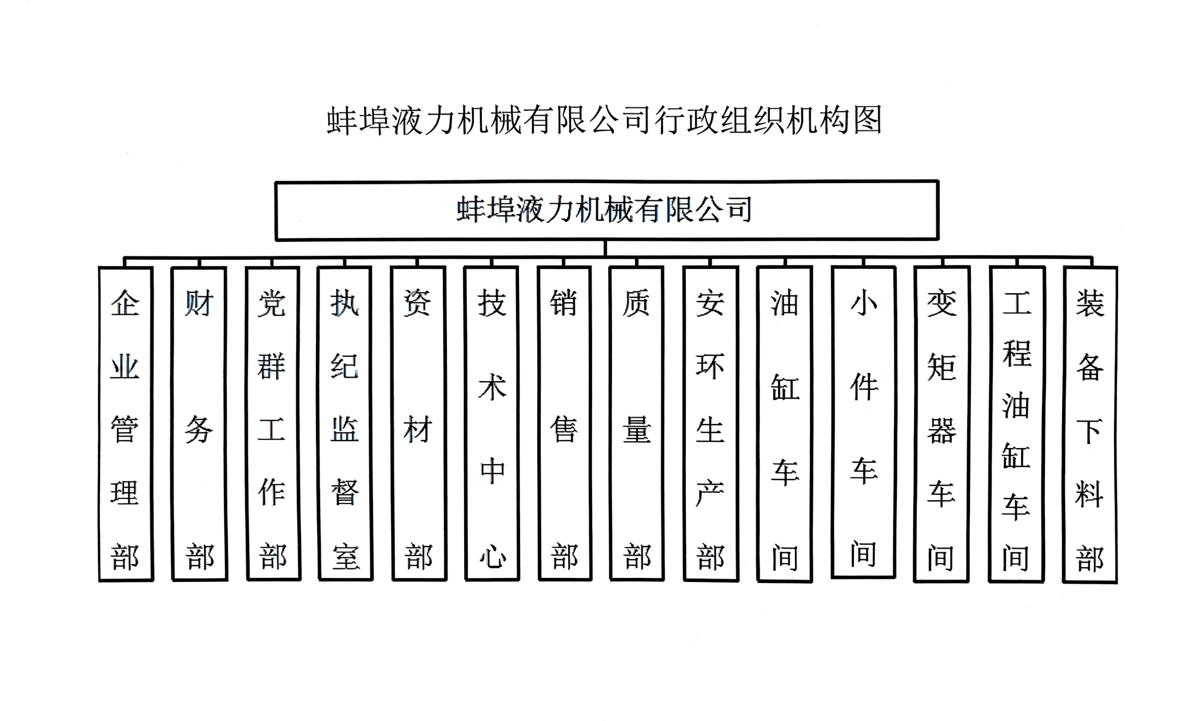 蚌液企管〔2025〕12號-關于成立技術中心的決定_01(1).png